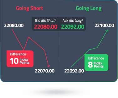 short-long-bid